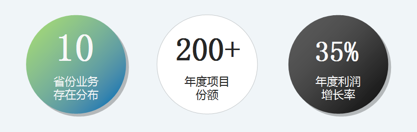 公司簡介